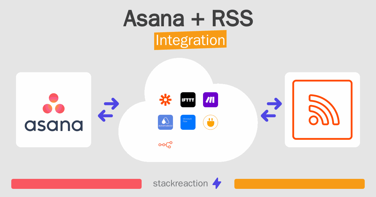 Asana and RSS Integration