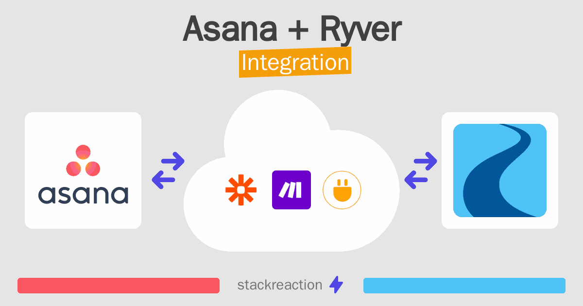 Asana and Ryver Integration