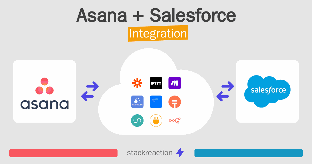 Asana and Salesforce Integration