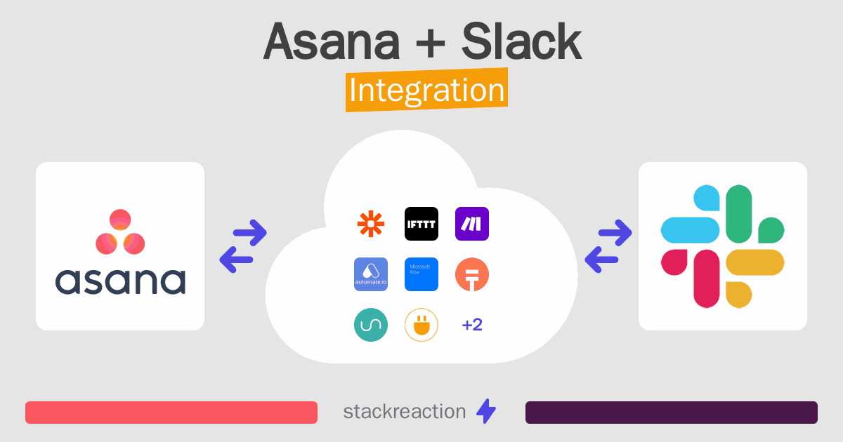 Asana and Slack Integration
