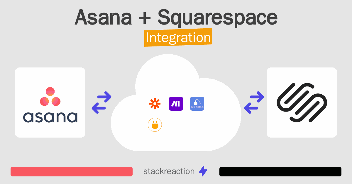 Asana and Squarespace Integration
