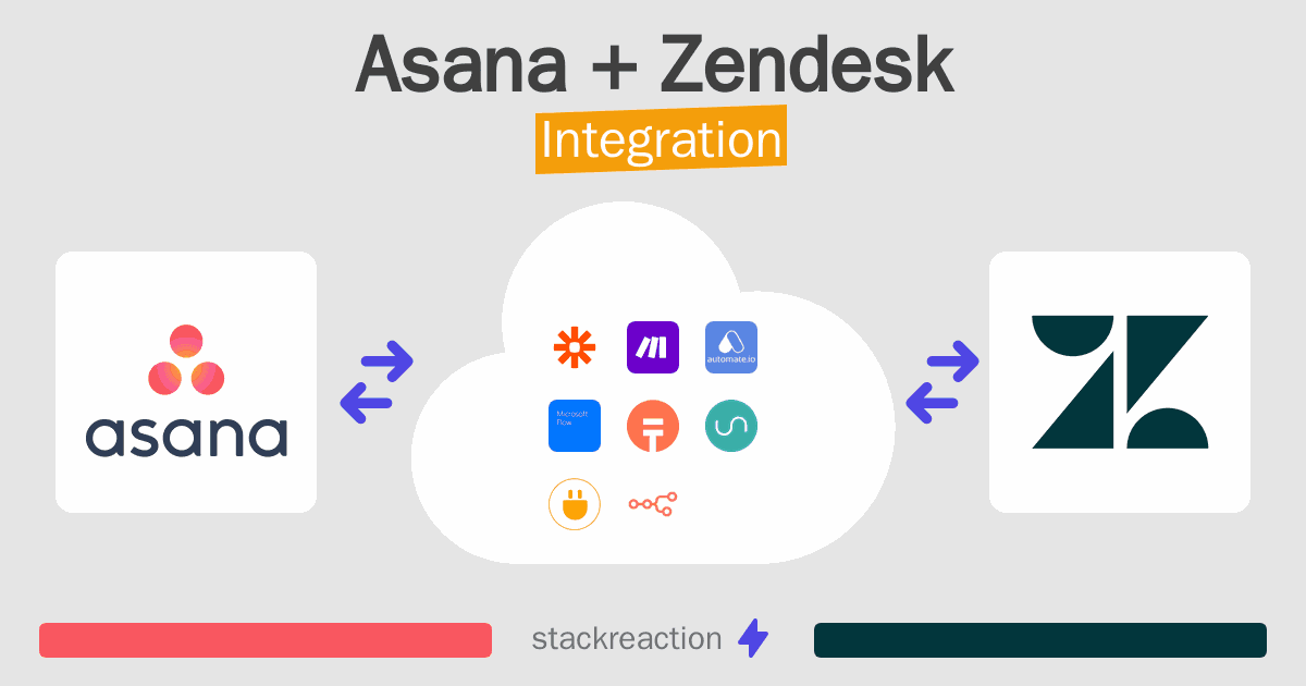 Asana and Zendesk Integration