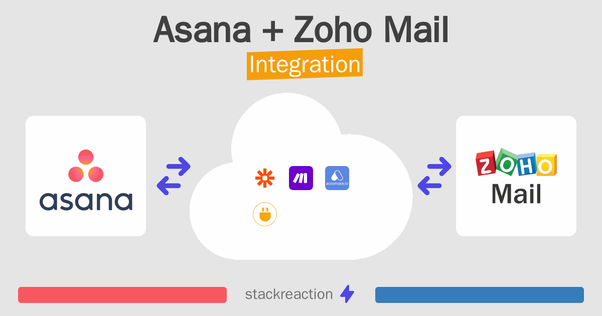 Asana and Zoho Mail Integration