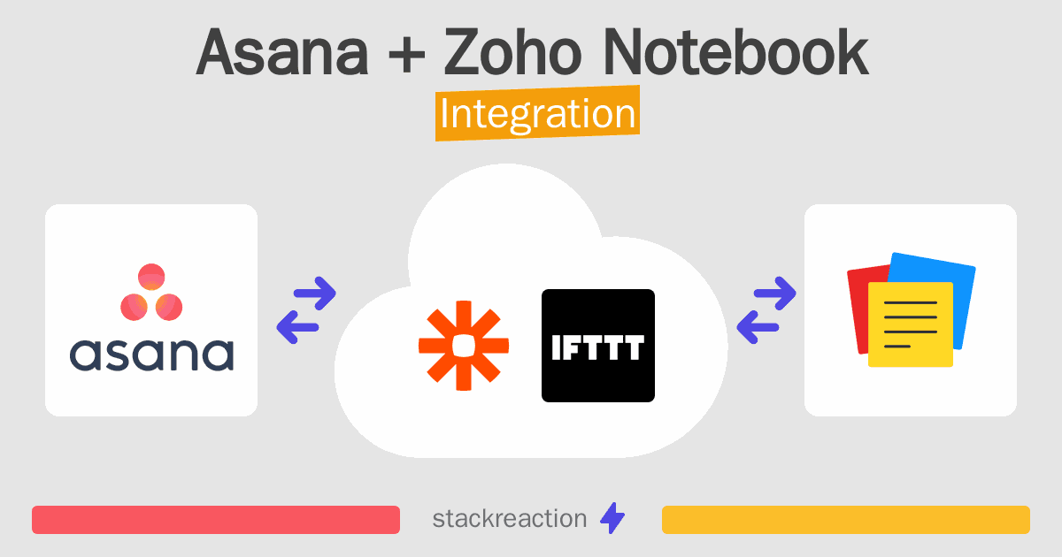 Asana and Zoho Notebook Integration