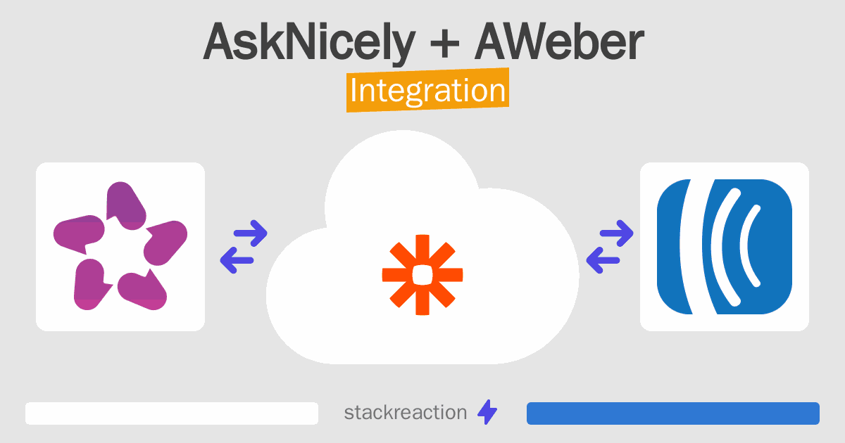 AskNicely and AWeber Integration