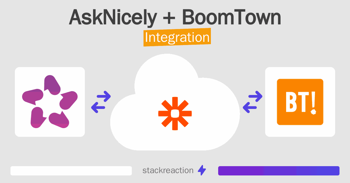 AskNicely and BoomTown Integration