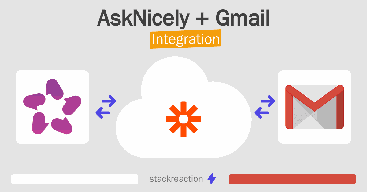 AskNicely and Gmail Integration