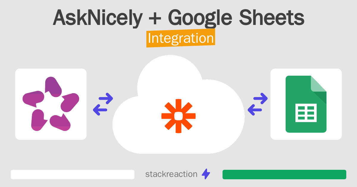 AskNicely and Google Sheets Integration