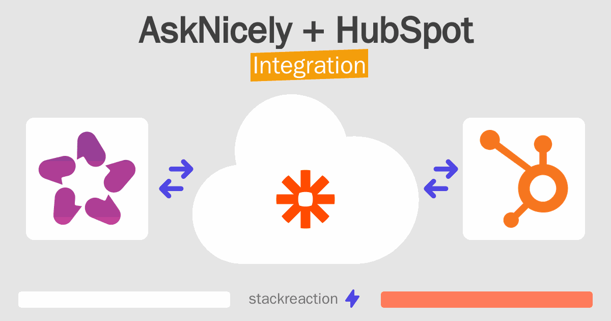 AskNicely and HubSpot Integration