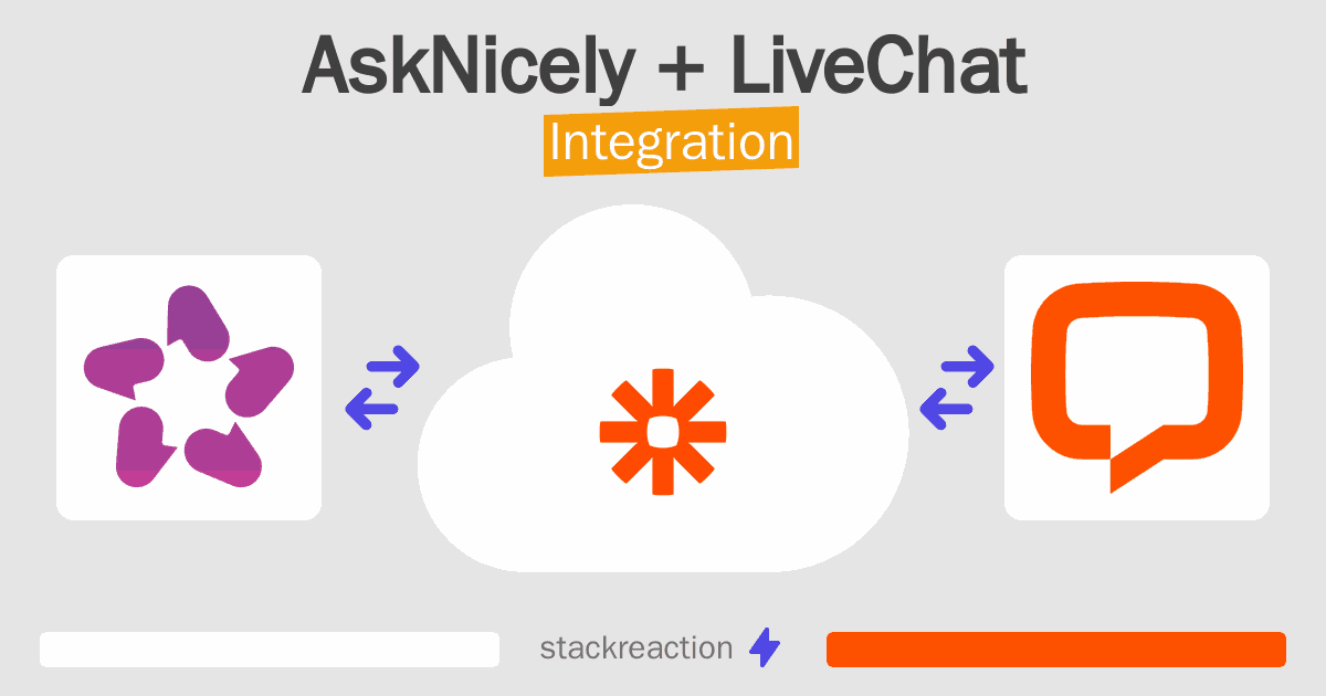 AskNicely and LiveChat Integration