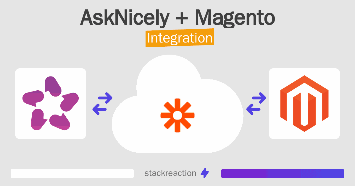 AskNicely and Magento Integration