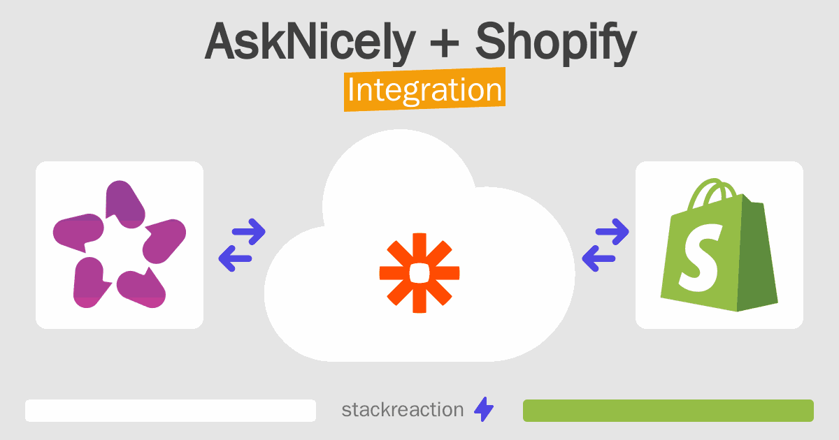 AskNicely and Shopify Integration