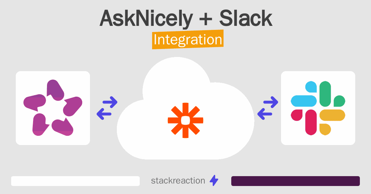 AskNicely and Slack Integration