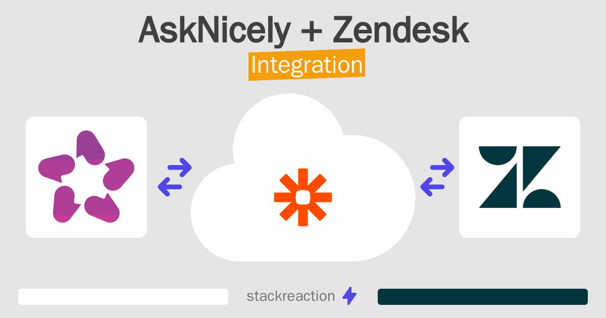 AskNicely and Zendesk Integration