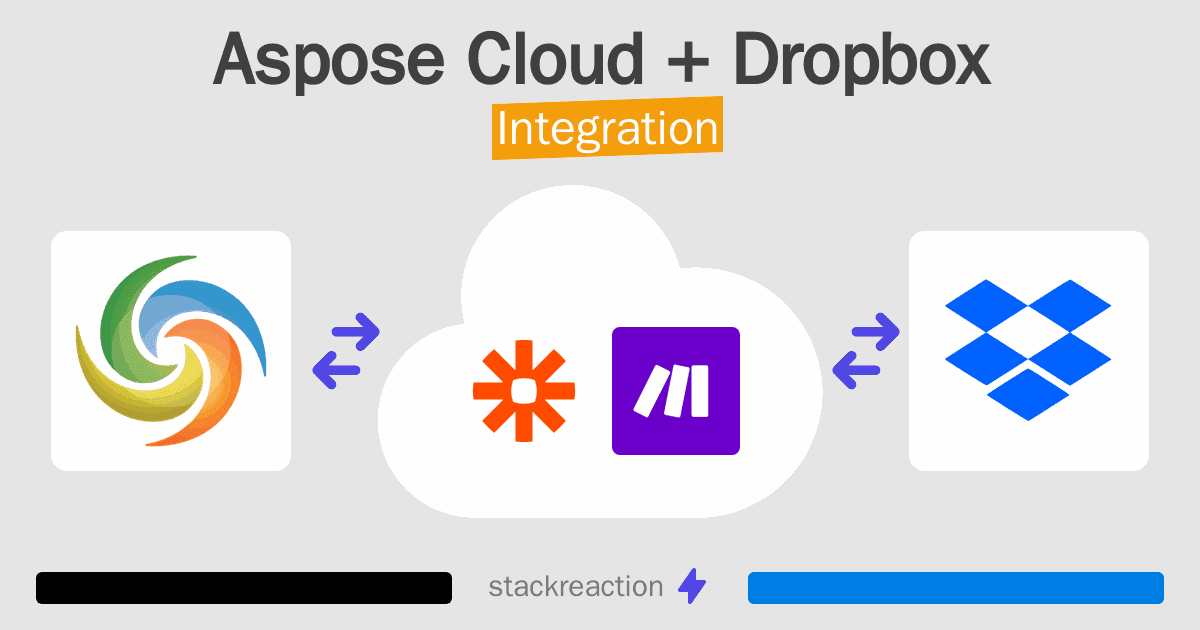 Aspose Cloud and Dropbox Integration