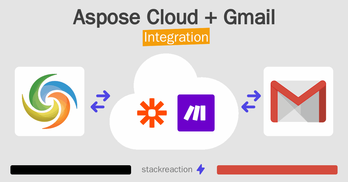 Aspose Cloud and Gmail Integration