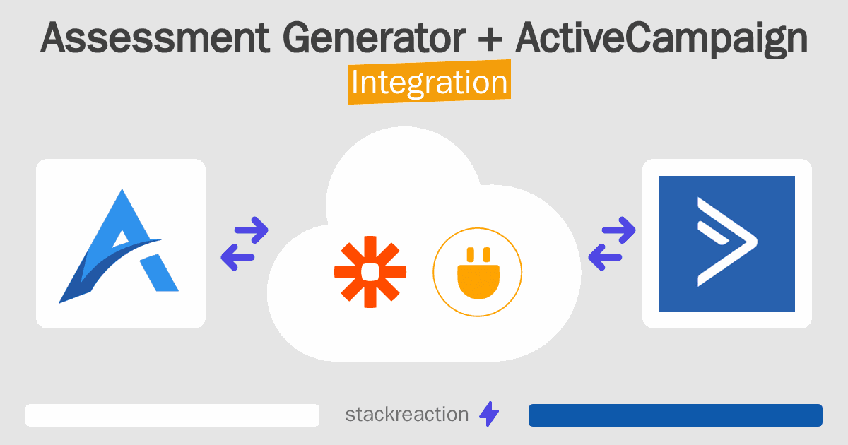 Assessment Generator and ActiveCampaign Integration