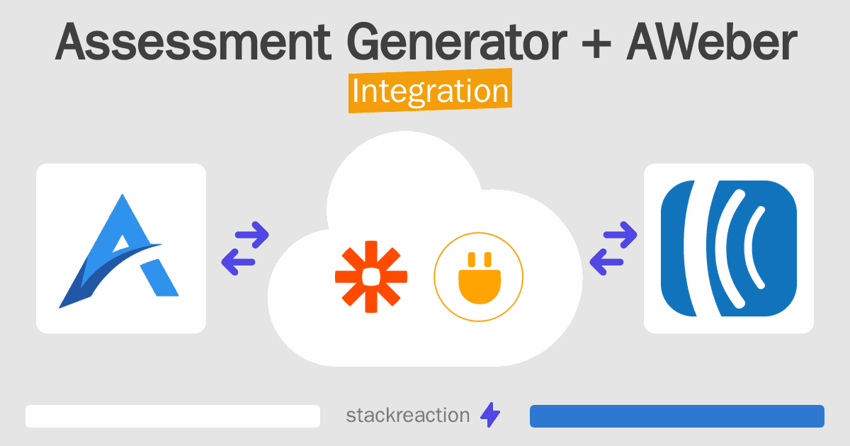 Assessment Generator and AWeber Integration