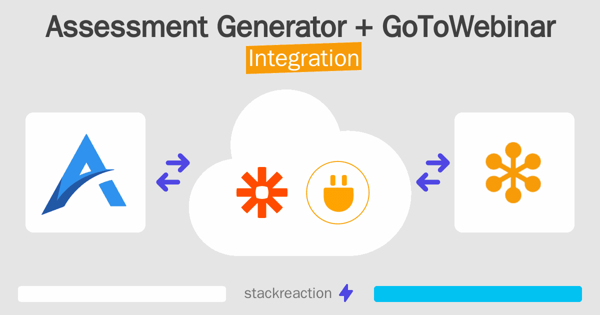 Assessment Generator and GoToWebinar Integration