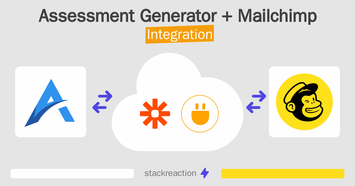 Assessment Generator and Mailchimp Integration