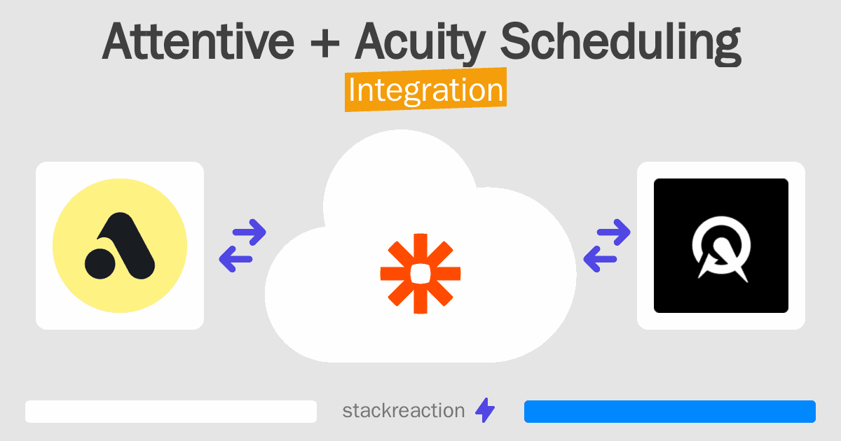 Attentive and Acuity Scheduling Integration