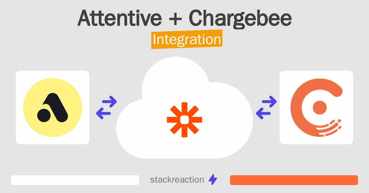 Attentive and Chargebee Integration