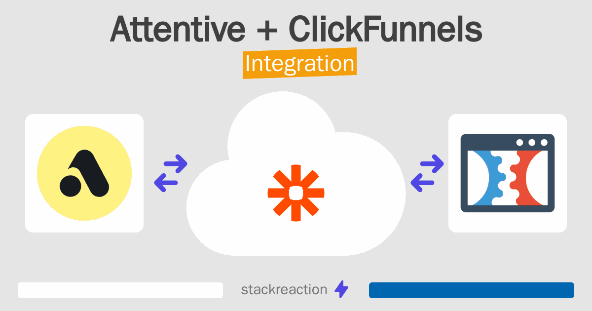 Attentive and ClickFunnels Integration