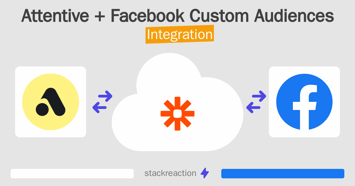 Attentive and Facebook Custom Audiences Integration