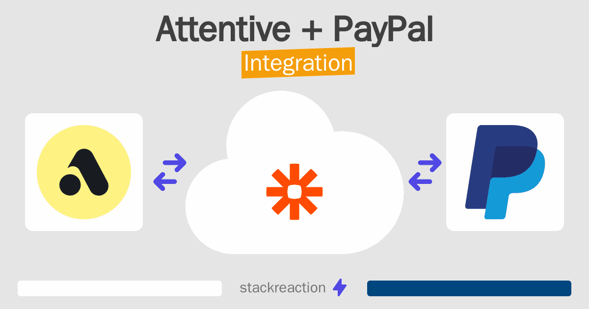 Attentive and PayPal Integration