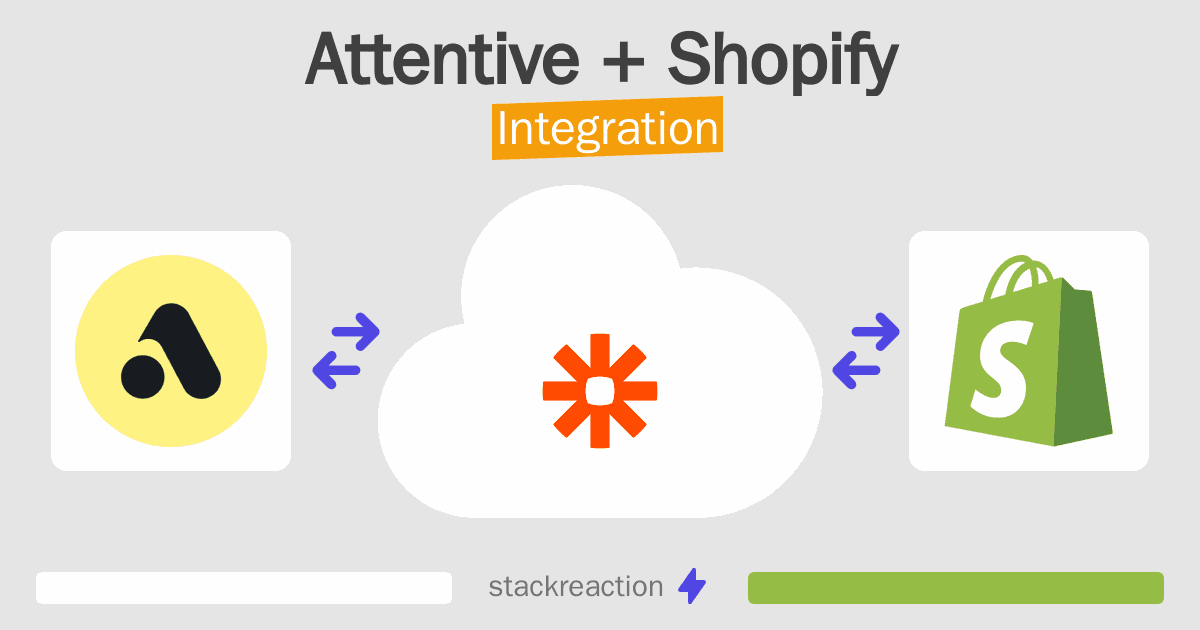 Attentive and Shopify Integration