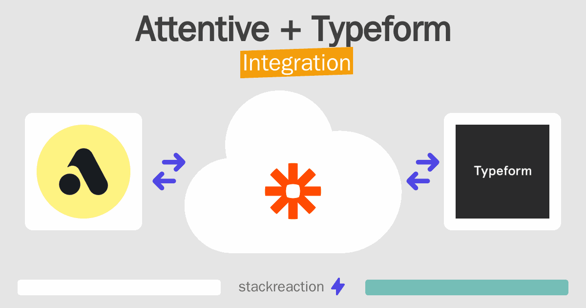 Attentive and Typeform Integration