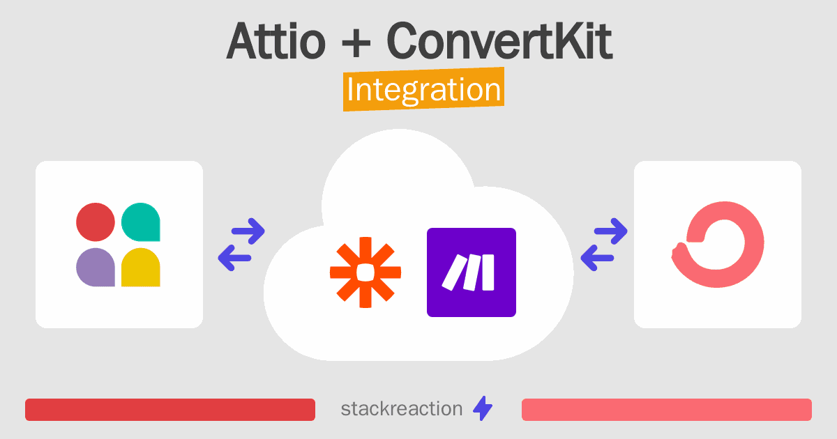 Attio and ConvertKit Integration