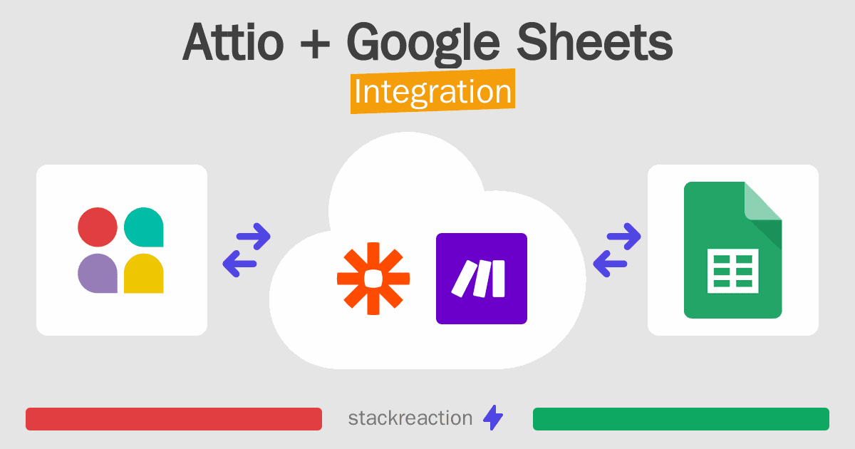 Attio and Google Sheets Integration