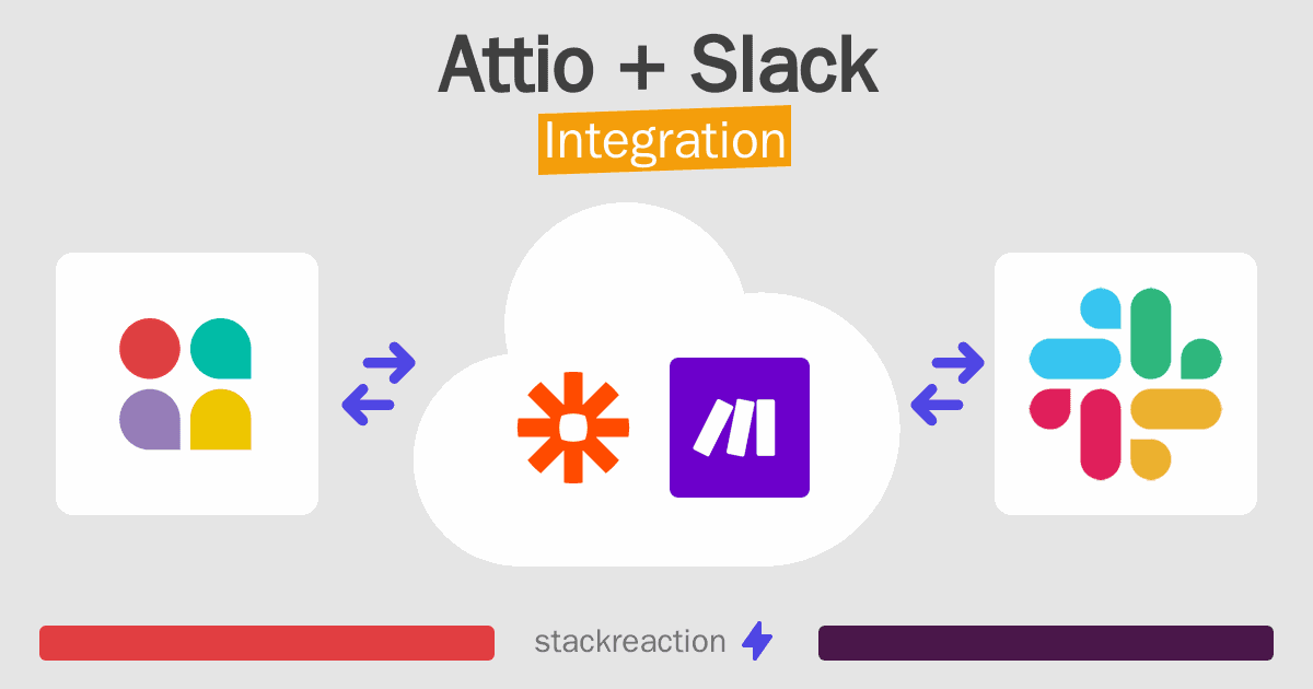 Attio and Slack Integration