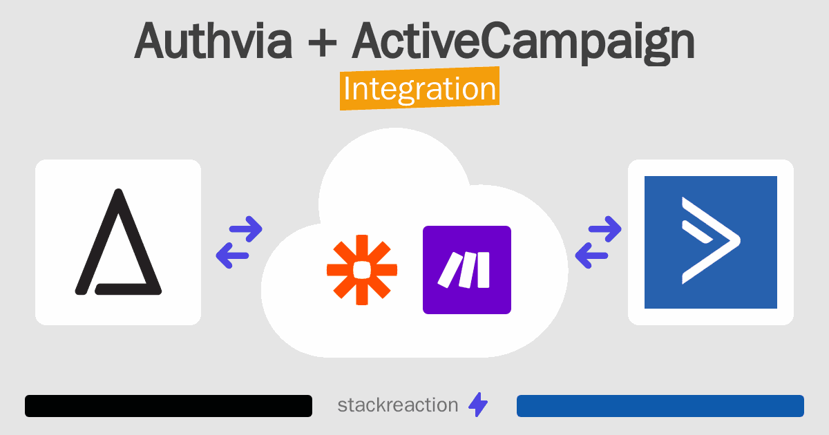 Authvia and ActiveCampaign Integration