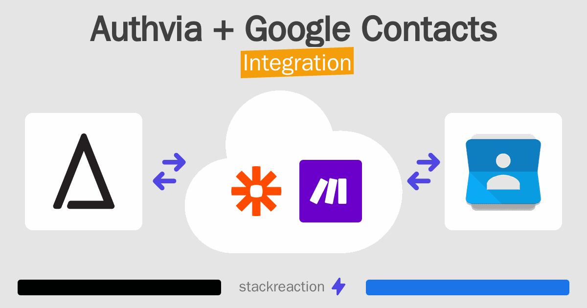 Authvia and Google Contacts Integration