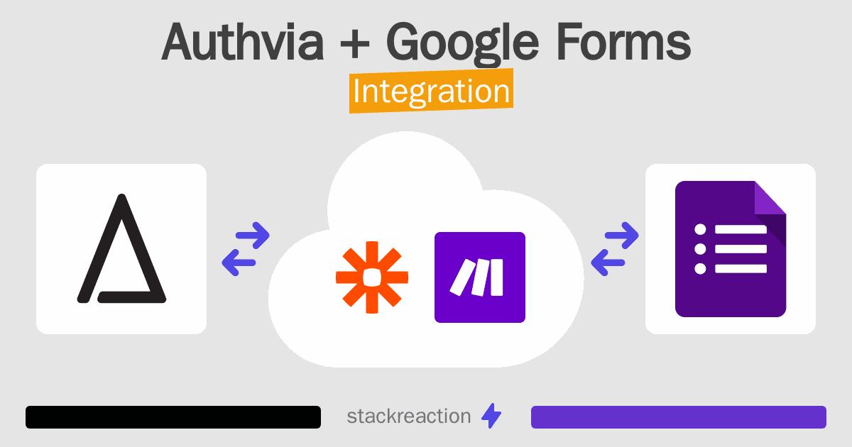 Authvia and Google Forms Integration
