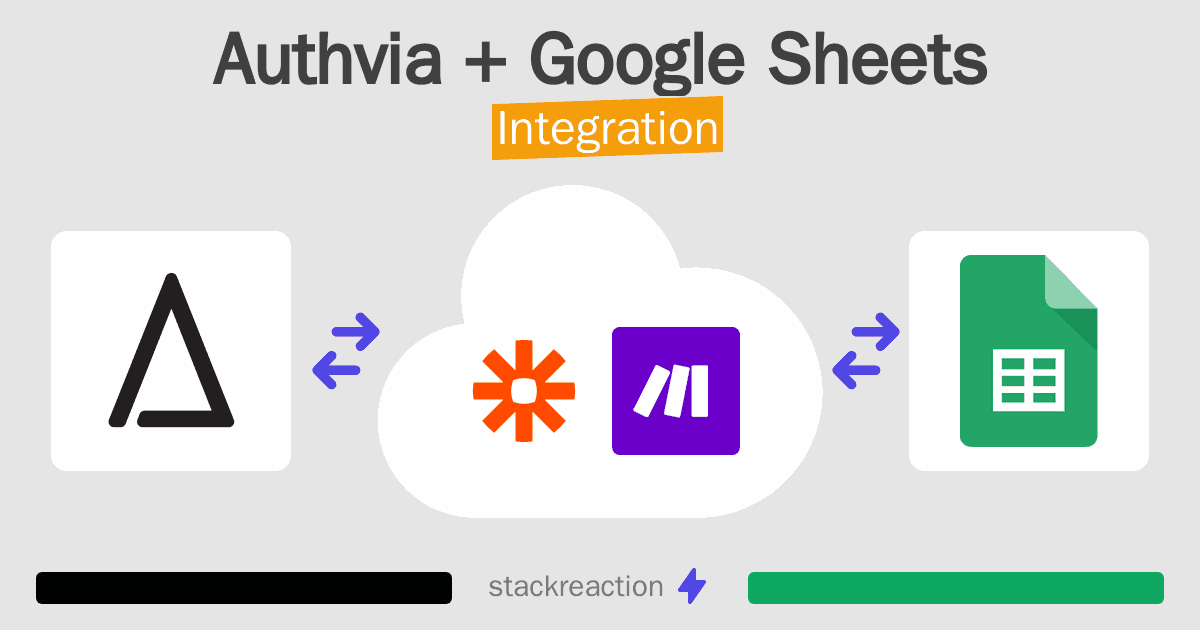 Authvia and Google Sheets Integration