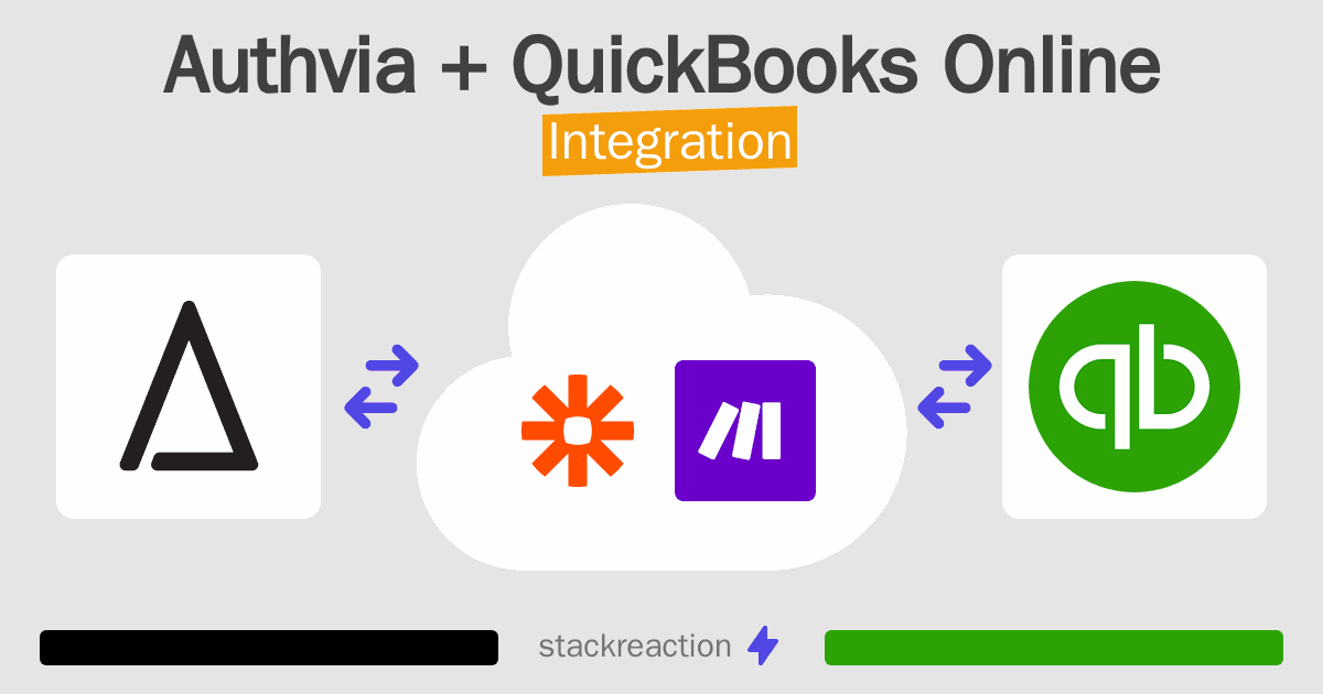 Authvia and QuickBooks Online Integration