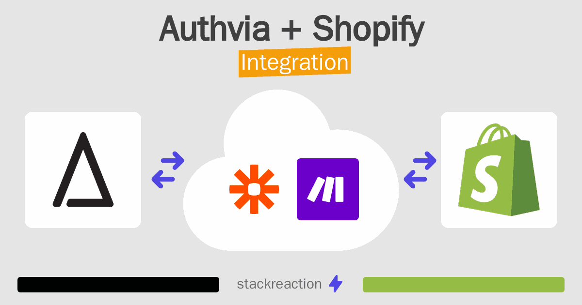 Authvia and Shopify Integration