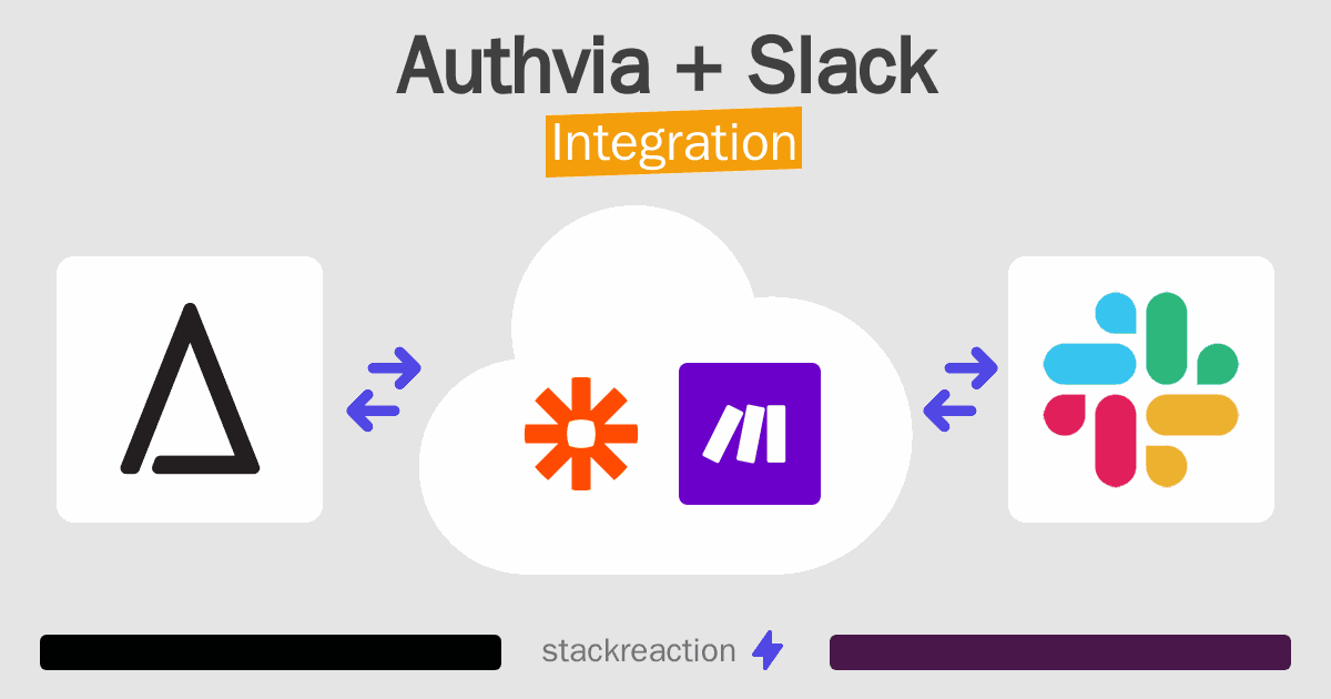 Authvia and Slack Integration