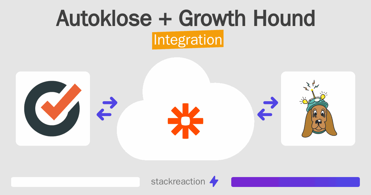 Autoklose and Growth Hound Integration