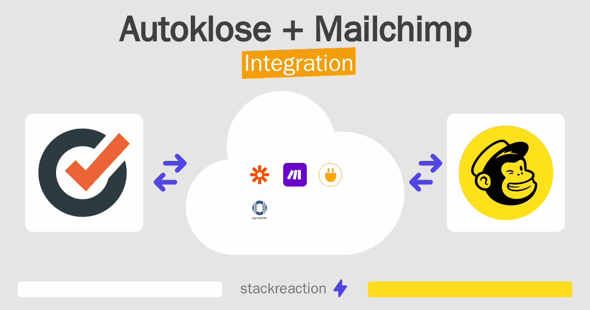 Autoklose and Mailchimp Integration