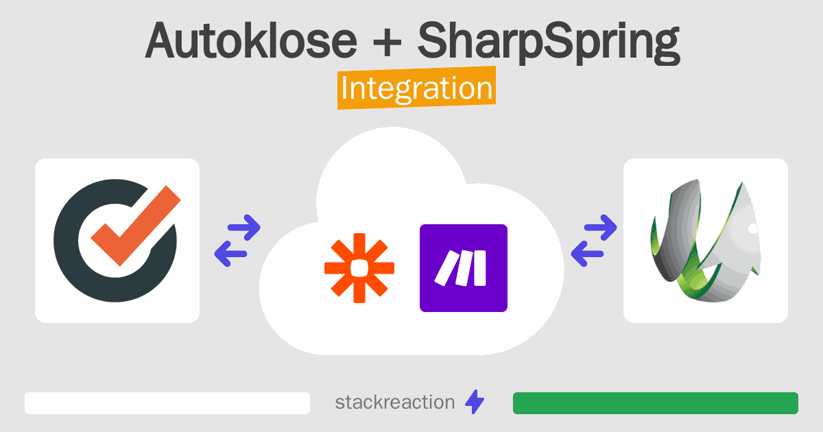 Autoklose and SharpSpring Integration