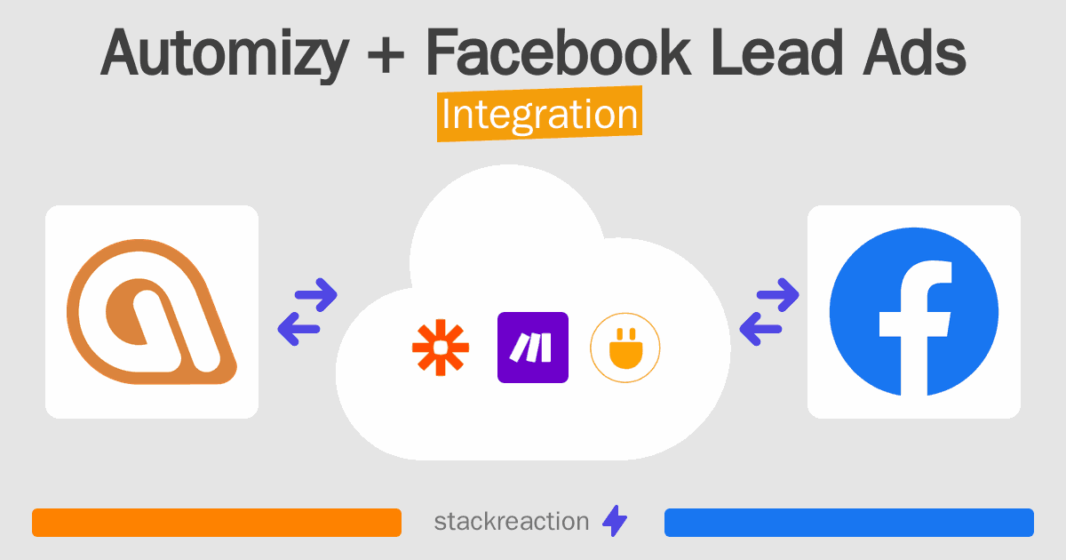 Automizy and Facebook Lead Ads Integration