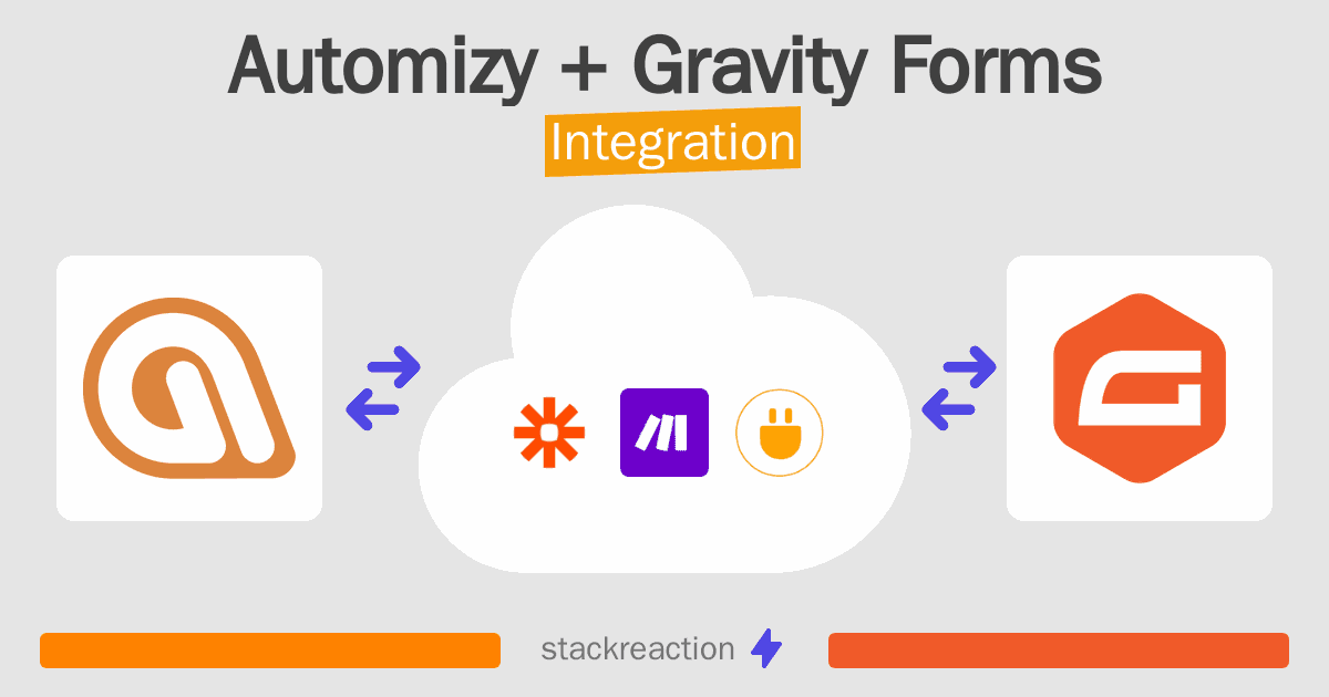 Automizy and Gravity Forms Integration