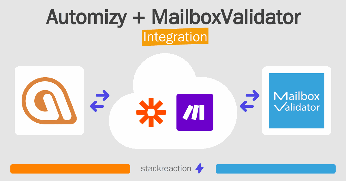 Automizy and MailboxValidator Integration