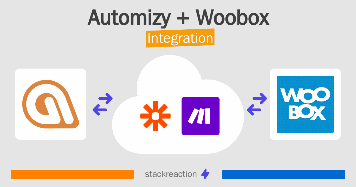 Automizy and Woobox Integration