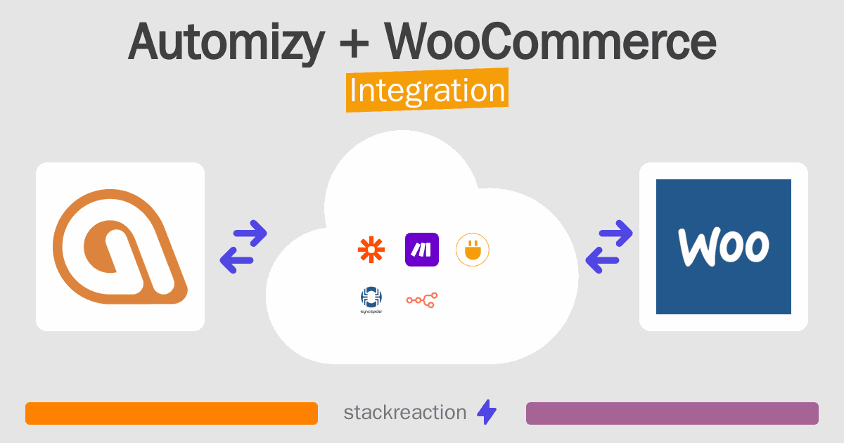 Automizy and WooCommerce Integration