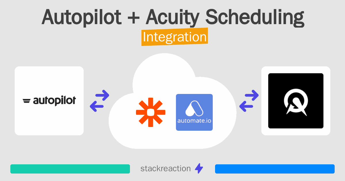 Autopilot and Acuity Scheduling Integration
